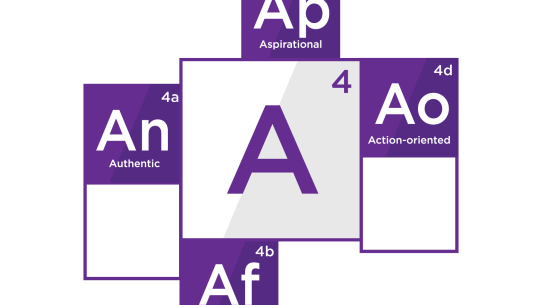 My Brother's Keeper @ Tandon: A4 as periodic table elements