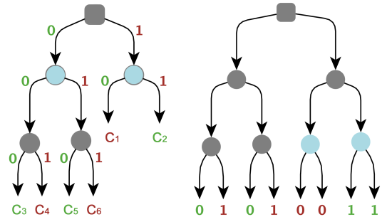Image of Data Tree
