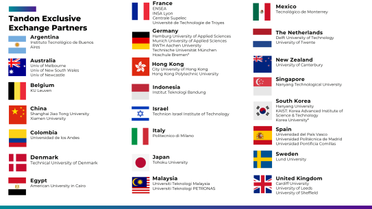 flags of Tandon Exchange partners (see Exchange Partner Database for list)